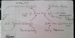 Marriage and relationship flow chart 2