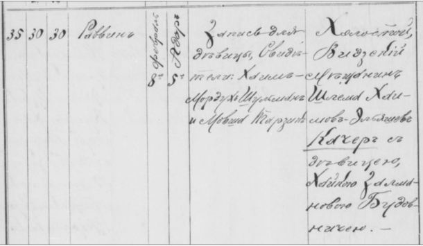 1904 Dvinsk marriage